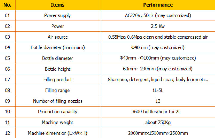 Aŭtomata ŝampuo pleniganta / ŝampuo pleniganta maŝinon / ŝampuo pleniganta linion 